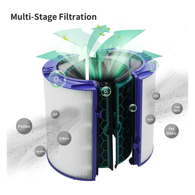 (MEOF) HEPA-Ersatzluftfilter f – Dyson Fan Pure Cool Bewertung und Preis
